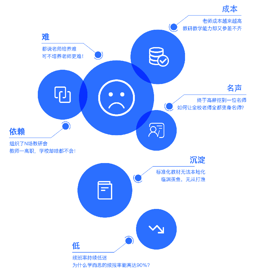 辦學痛點.png