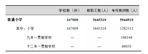 3小學數.png